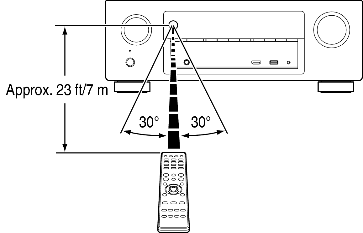 Use RC X14E3